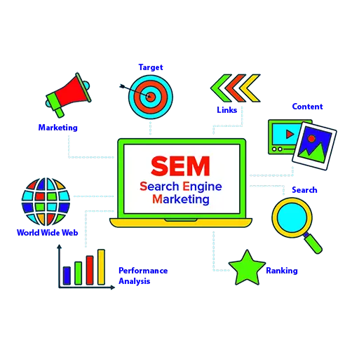 graphic representing our search engine marketing services