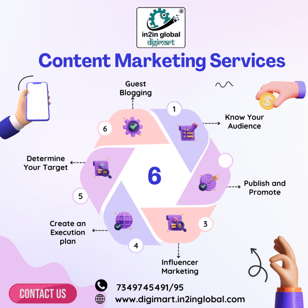 Content marketing services
