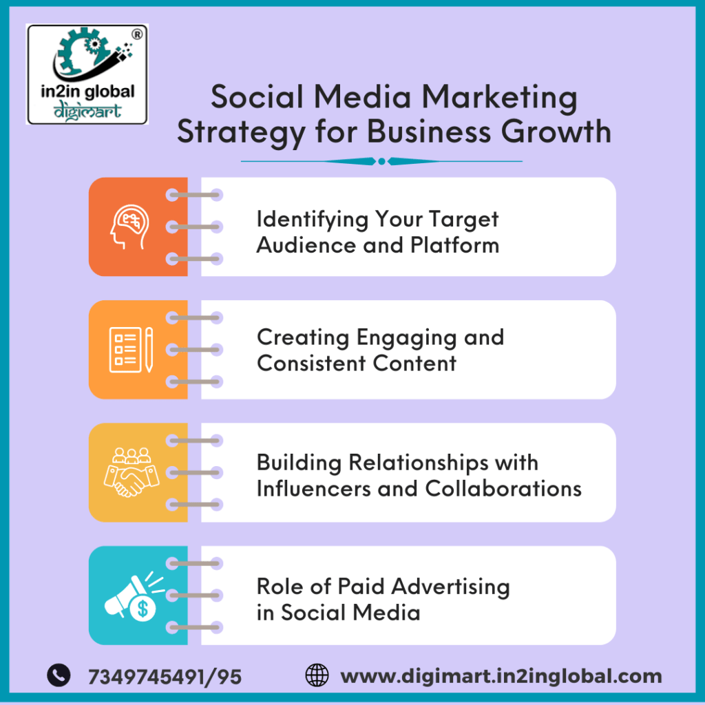 4 major steps social media strategy for business growth